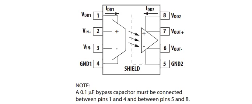 Block Diagram - Broadcom ACPL-C79x Precision Miniature Isolation Amplifiers Block Diagram - Broadcom ACPL-C79x Precision Miniature Isolation Amplifiers